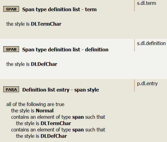 Rules for span-level definition list terms and definitions