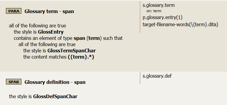 Rules for span-level glossary terms and definitions