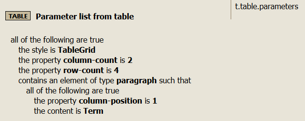 Rule for creating a parameter list from a table
