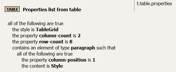 Rule for creating a properties table