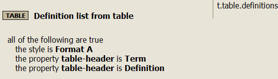 Rule for creating a definition list from a table