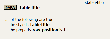 Rule for creating a table title